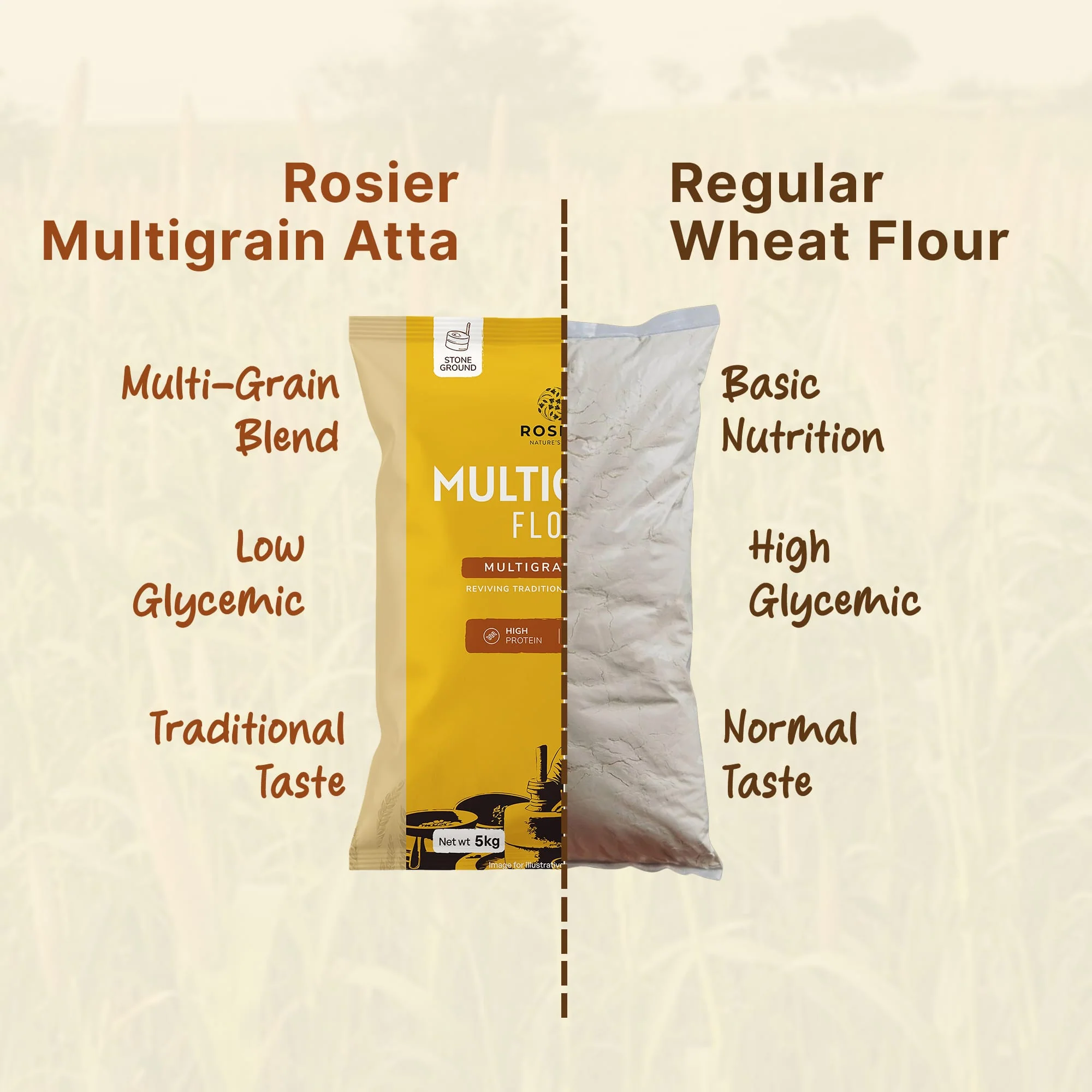 Khapli Multigrain Atta (5Kg) - Image 4